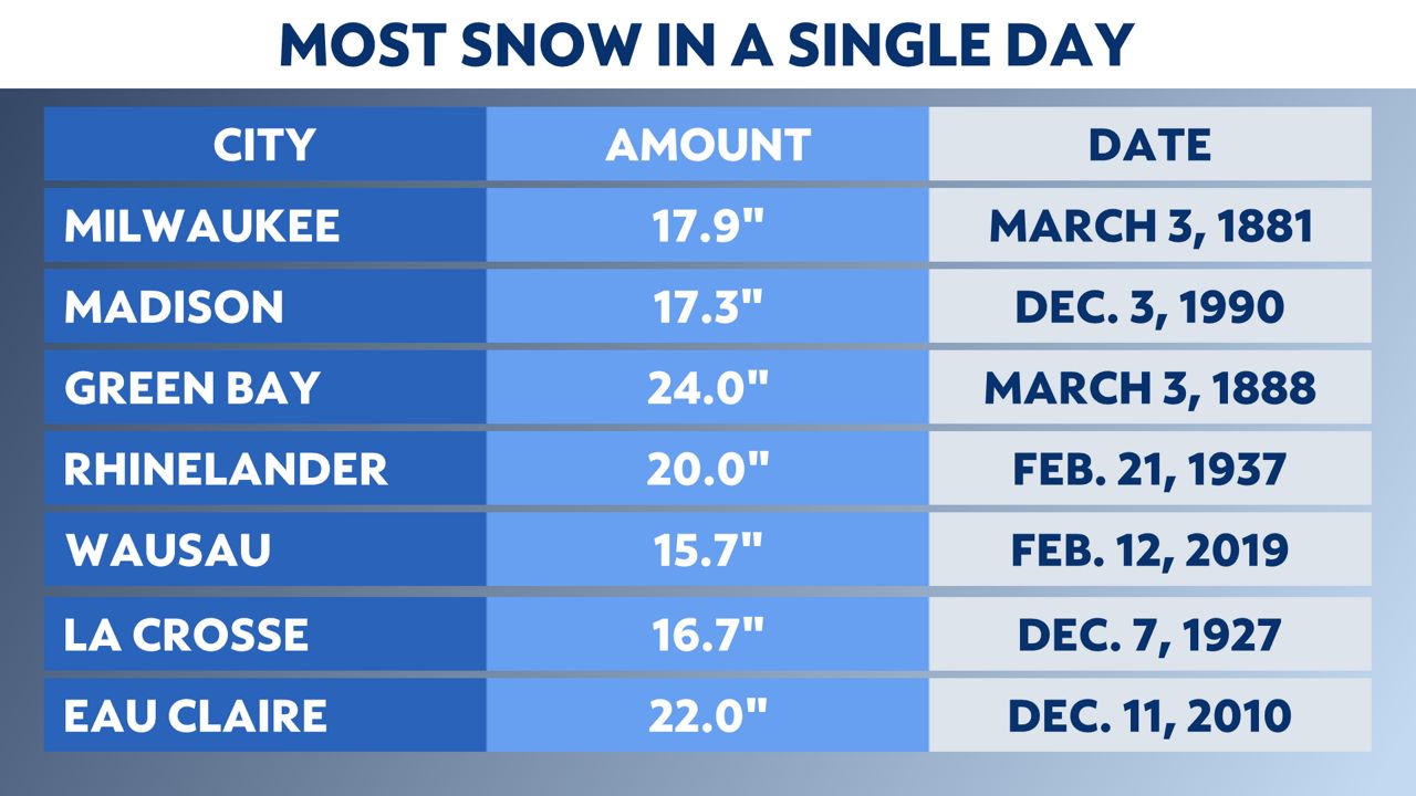 how-much-winter-do-we-have-left